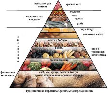 Легкий способ бросить похудеть